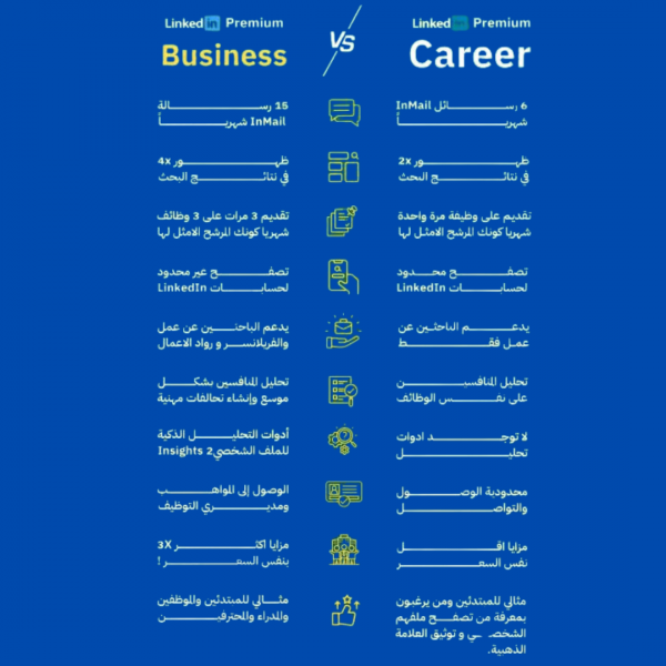 لينكدإن بريميوم | LinkedIn Premium Career